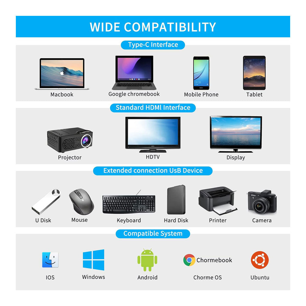 PROTECT 12-in-1 USB-C Docking Station with 100W C-C Cable | Dual DisplayPort 4K@120Hz + HDMI 4K@60Hz | Triple Monitor | USB 3.0 | Ethernet | SD/TF | Audio | For MacBook & Windows