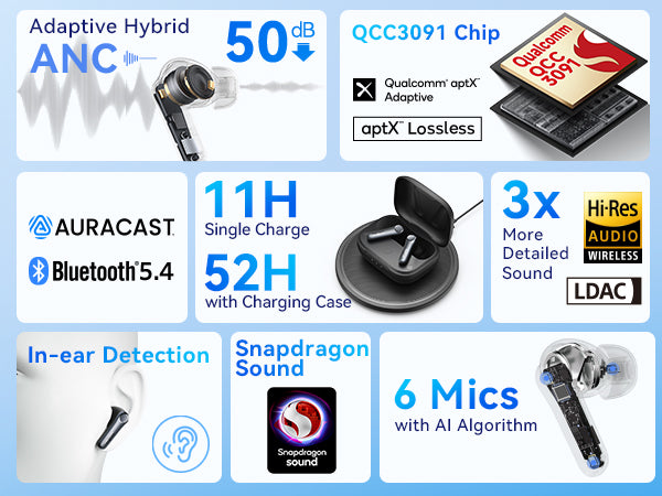 Air Pro 4 Adaptive Hybrid Noise Canceling Wireless Earbuds, Qualcomm Snapdragon Sound, aptX™ Lossless, 6 Mics AI CVC 8.0 Call, LDAC Hi-Res Audio, 52H Playtime, Bluetooth 5.4, in-Ear Detection