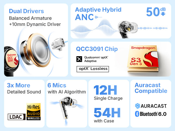 Air Pro 4+ Adaptive Noise Cancelling Wireless Earbuds, Qualcomm aptX Lossless, Snapdragon Sound, Dual Drivers, 6 Mics AI Clear Calls, Hi-Res Sound, LDAC, Bluetooth 6.0, 54H Playtime