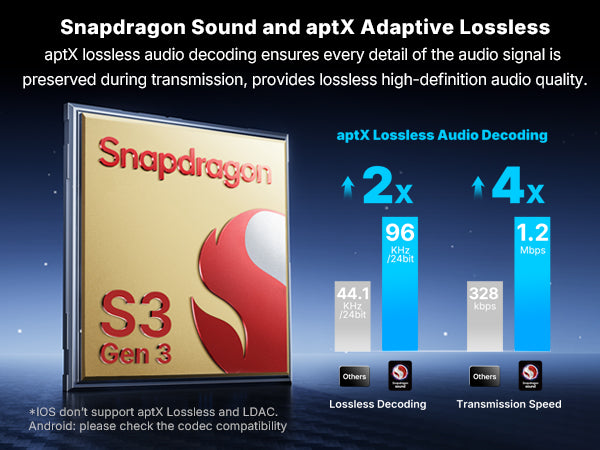 Air Pro 4+ Adaptive Noise Cancelling Wireless Earbuds, Qualcomm aptX Lossless, Snapdragon Sound, Dual Drivers, 6 Mics AI Clear Calls, Hi-Res Sound, LDAC, Bluetooth 6.0, 54H Playtime