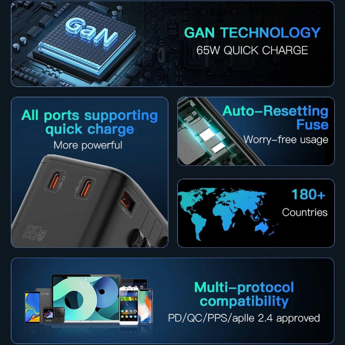 Universal travel adapter 2 USB, A and 2 type c ports plug 65W adapter GaN