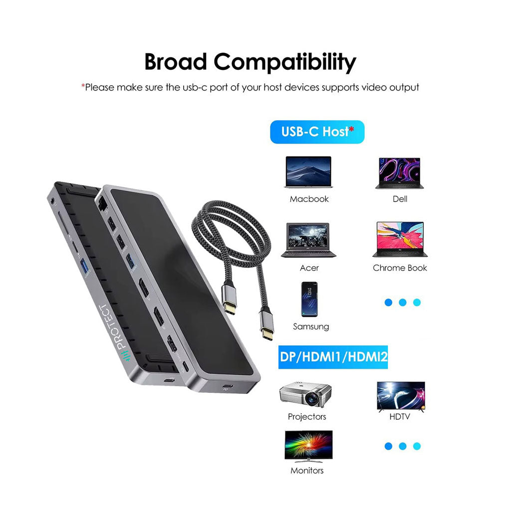 PROTECT 12-in-1 USB-C Docking Station with 100W C-C Cable | Dual DisplayPort 4K@120Hz + HDMI 4K@60Hz | Triple Monitor | USB 3.0 | Ethernet | SD/TF | Audio | For MacBook & Windows