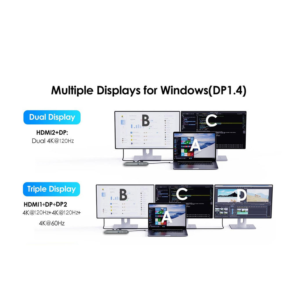 PROTECT 12-in-1 USB-C Docking Station with 100W C-C Cable | Dual DisplayPort 4K@120Hz + HDMI 4K@60Hz | Triple Monitor | USB 3.0 | Ethernet | SD/TF | Audio | For MacBook & Windows