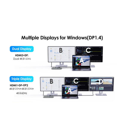 PROTECT 12-in-1 USB-C Docking Station with 100W C-C Cable | Dual DisplayPort 4K@120Hz + HDMI 4K@60Hz | Triple Monitor | USB 3.0 | Ethernet | SD/TF | Audio | For MacBook & Windows